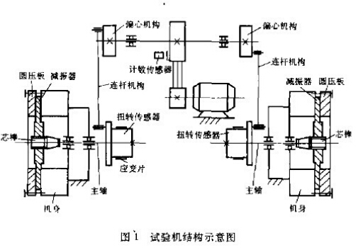 ZBG電液伺服汽車扭桿綜合試驗(yàn)機(jī)