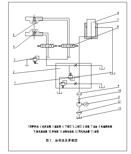 液壓萬能材料試驗機液壓站的工作原理